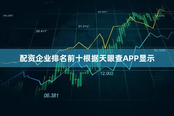 配资企业排名前十根据天眼查APP显示